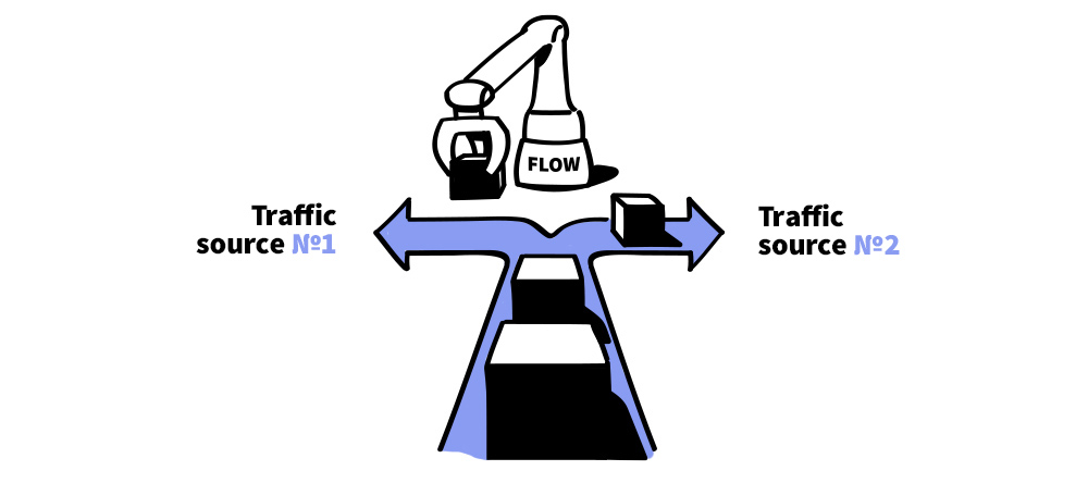 Поток (Flow): что, где и как использовать?